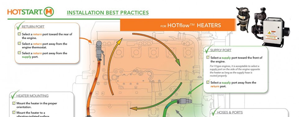 The Best Start, Stage 1, Blue Heater Guide